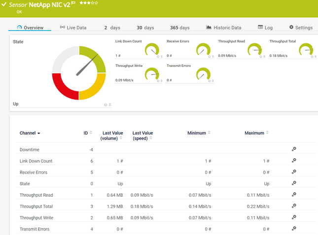 NetApp NIC v2 Sensor