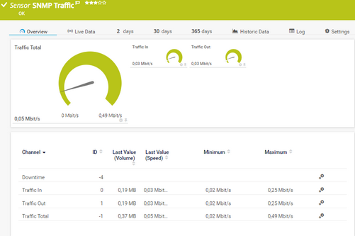 SNMP TrafficSensor